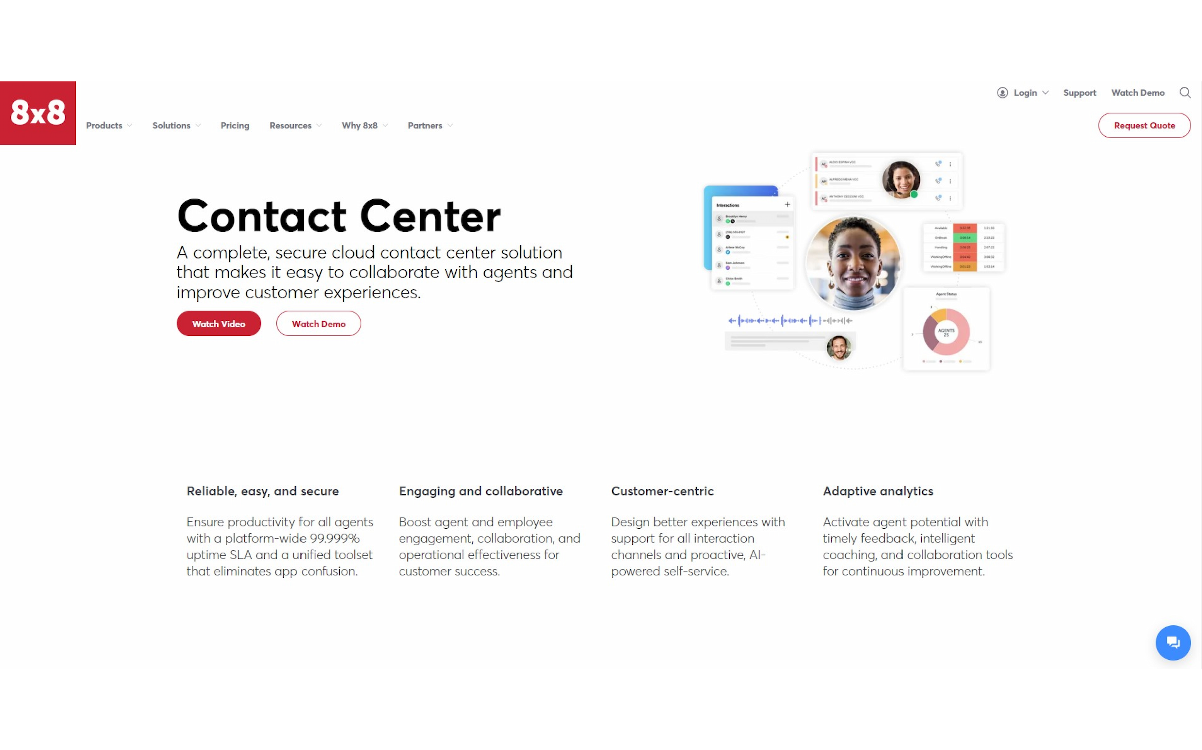 8x8 Contact Center