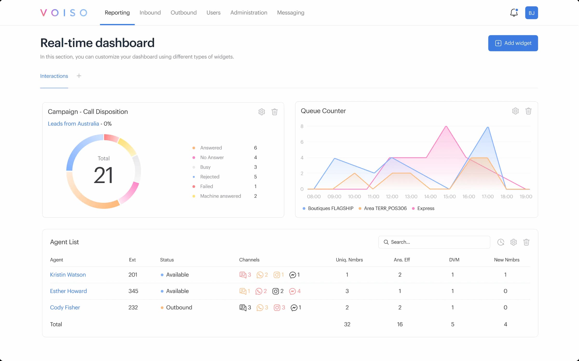 Voiso Real-Time Dashboard