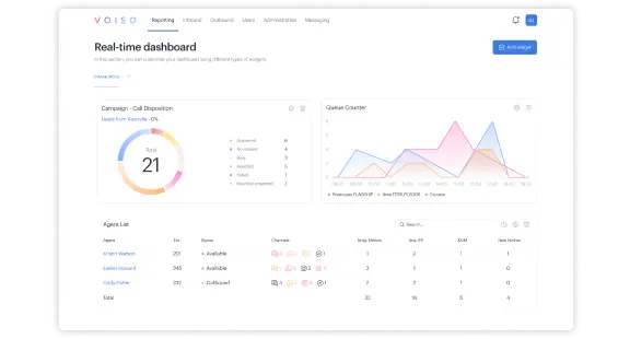 Voiso Real-time Dashboard