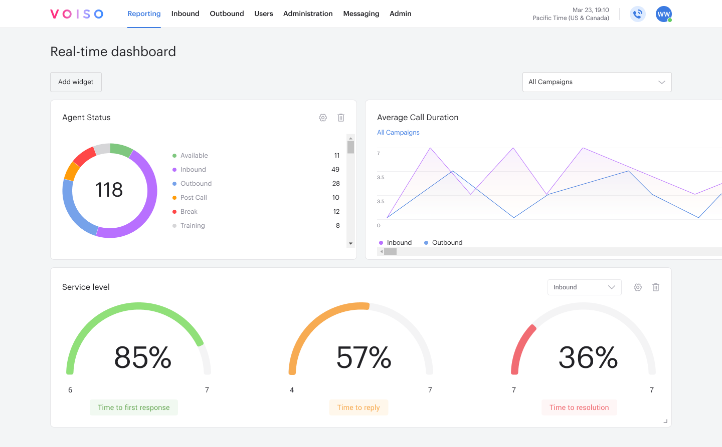 real-time call center dashboard